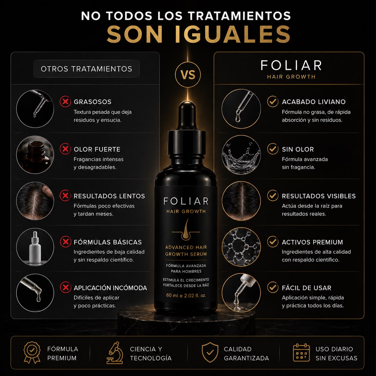 Foliar HairGrowth® - Serum Premium para Crecimiento Capilar