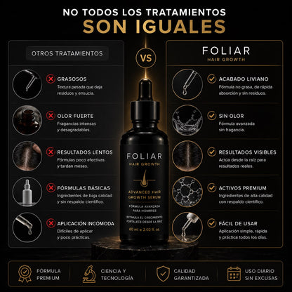 Foliar HairGrowth® - Serum Premium para Crecimiento Capilar